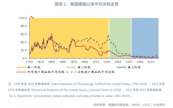 合法股票配资平台 鲁政委：美国的历次高关税如何画上句号？