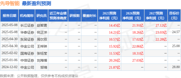 华夏配资门户 中国银河：给予先导智能买入评级