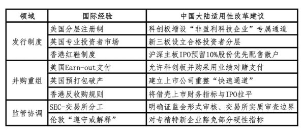 股票配资炒 股票发行上市和并购重组: 新生态、新跃迁